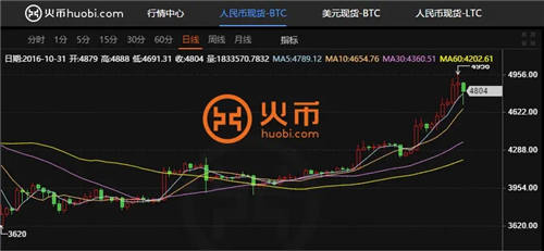 欧易平台官网下载 欧易平台下载链接-第4张图片-欧易交易所