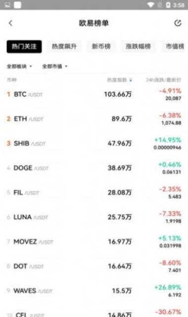 欧易OKEx上线Verasity
