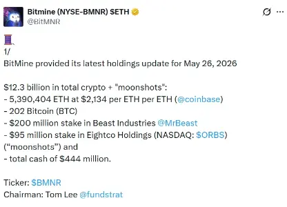 Bitmine 加速 ETH 积累,理由是华尔街和人工智能即将推动的加密货币超级周期